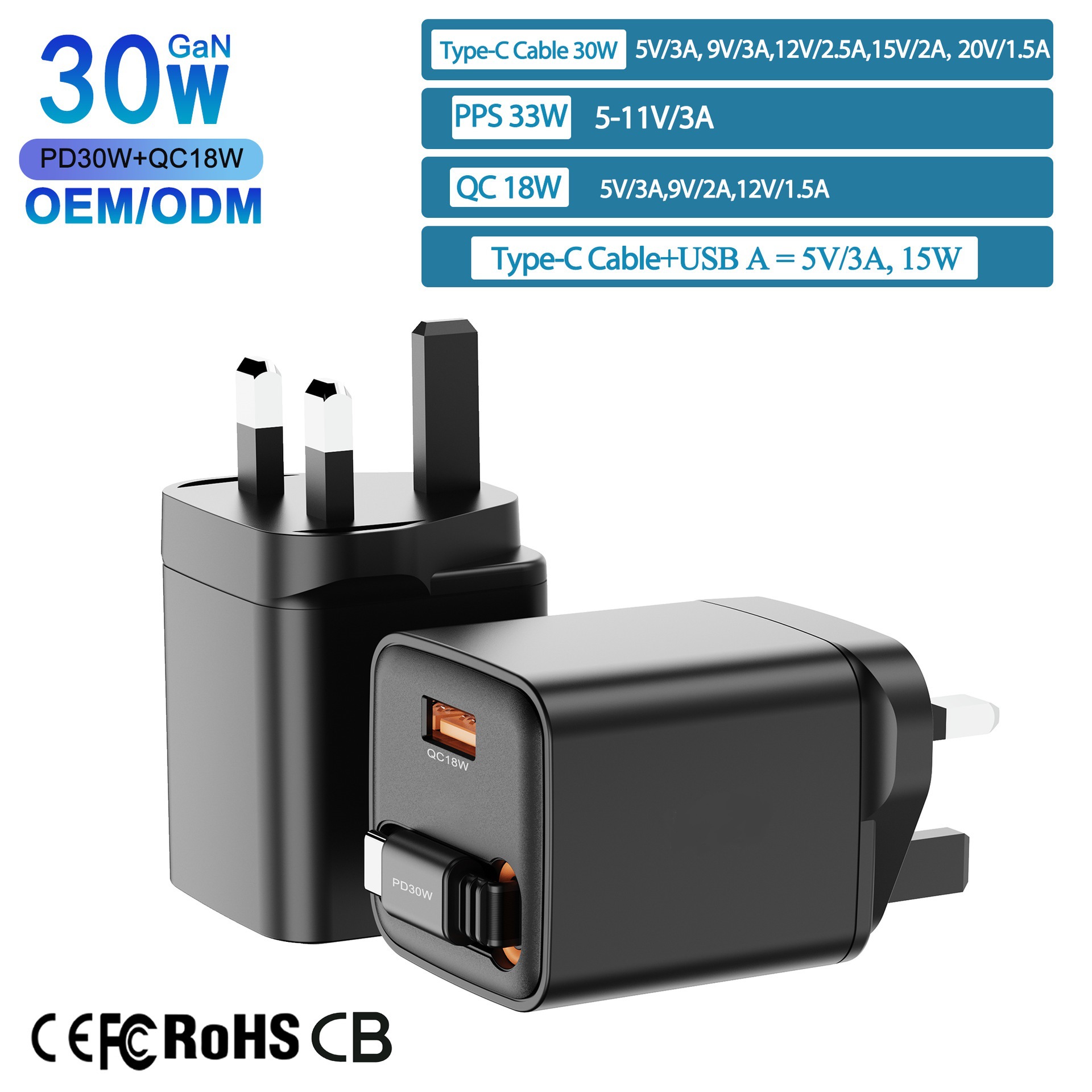 Mini GaN Chargers — Mid-to-High Power Cube